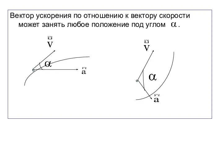 Вектор ускорения по отношению к вектору скорости может занять любое положение под углом .