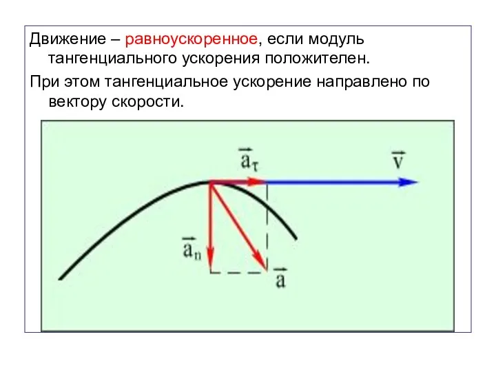 Движение – равноускоренное, если модуль тангенциального ускорения положителен. При этом тангенциальное ускорение направлено по вектору скорости.