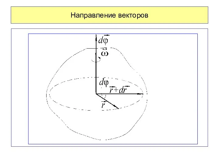 Направление векторов