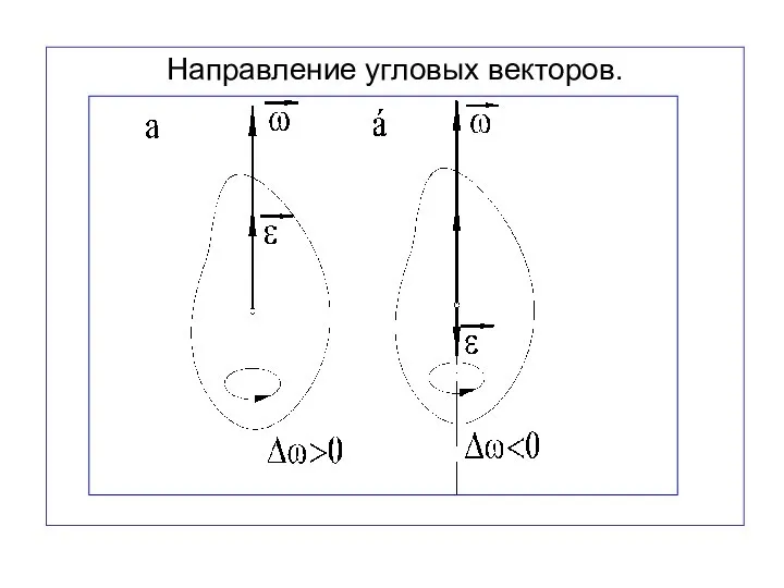 Направление угловых векторов.