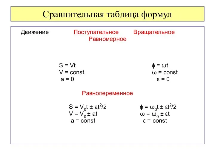 Сравнительная таблица формул Движение Поступательное Вращательное Равномерное S = Vt ϕ