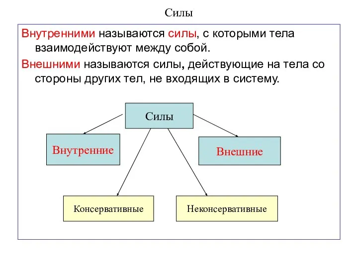 Силы Внутренними называются силы, с которыми тела взаимодействуют между собой. Внешними