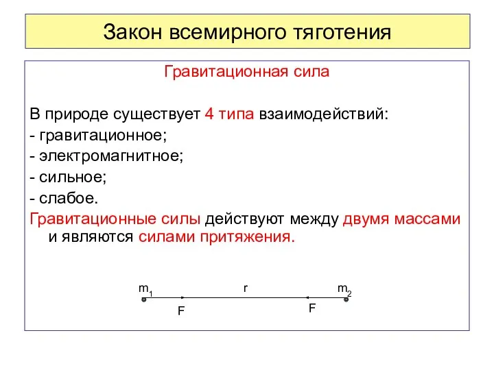 Закон всемирного тяготения Гравитационная сила В природе существует 4 типа взаимодействий: