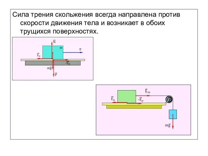 Сила трения скольжения всегда направлена против скорости движения тела и возникает в обоих трущихся поверхностях.