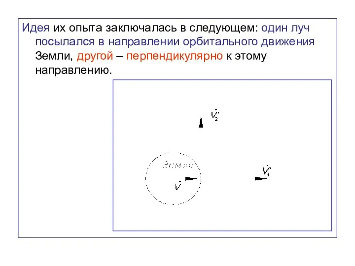 Идея их опыта заключалась в следующем: один луч посылался в направлении