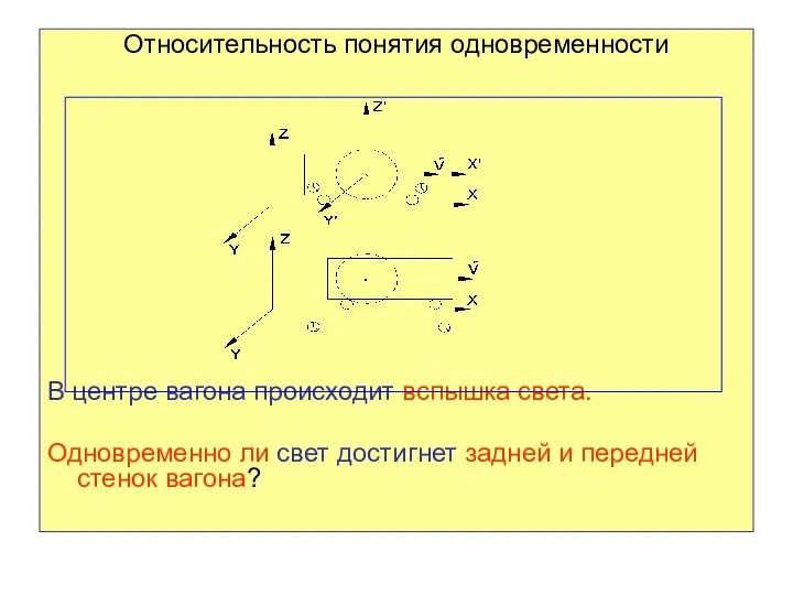 Относительность понятия одновременности В центре вагона происходит вспышка света. Одновременно ли