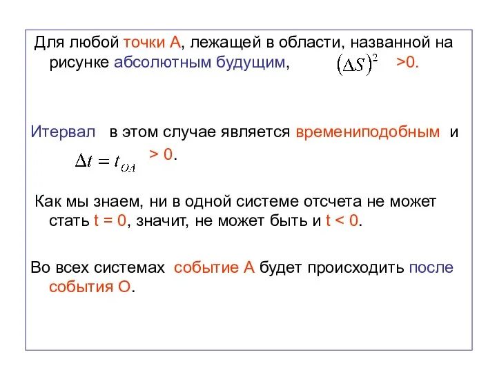 Для любой точки А, лежащей в области, названной на рисунке абсолютным