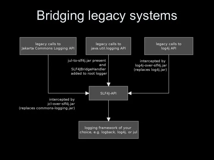 Bridging legacy systems