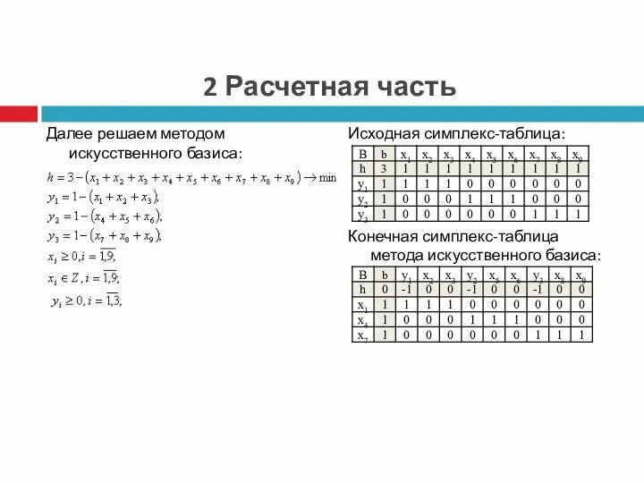 2 Расчетная часть Далее решаем методом искусственного базиса: Исходная симплекс-таблица: Конечная симплекс-таблица метода искусственного базиса: