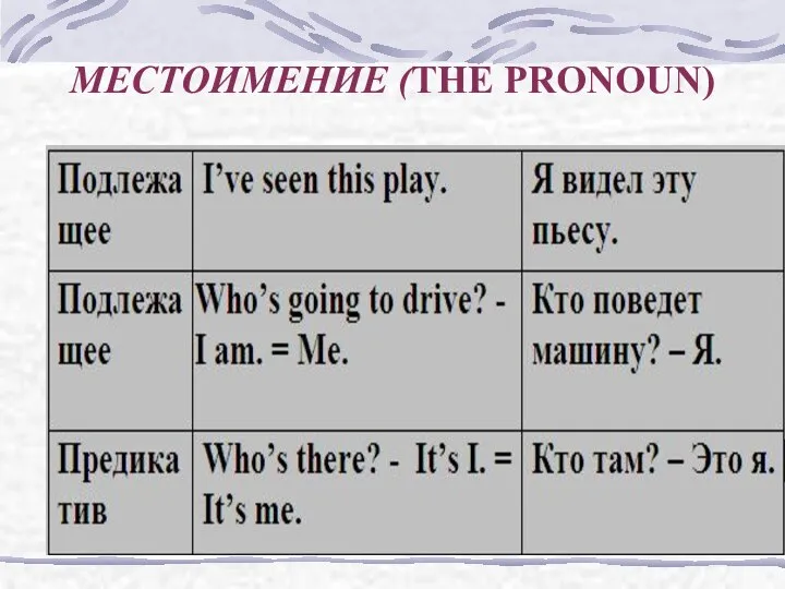 МЕСТОИМЕНИЕ (THE PRONOUN)