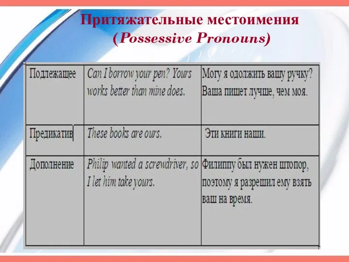 Притяжательные местоимения (Possessive Pronouns)