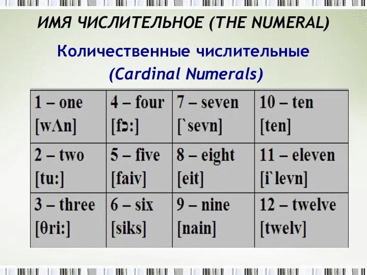 ИMЯ ЧИСЛИТЕЛЬНОЕ (THE NUMЕRAL) Количественные числительные (Cardinal Numerals)