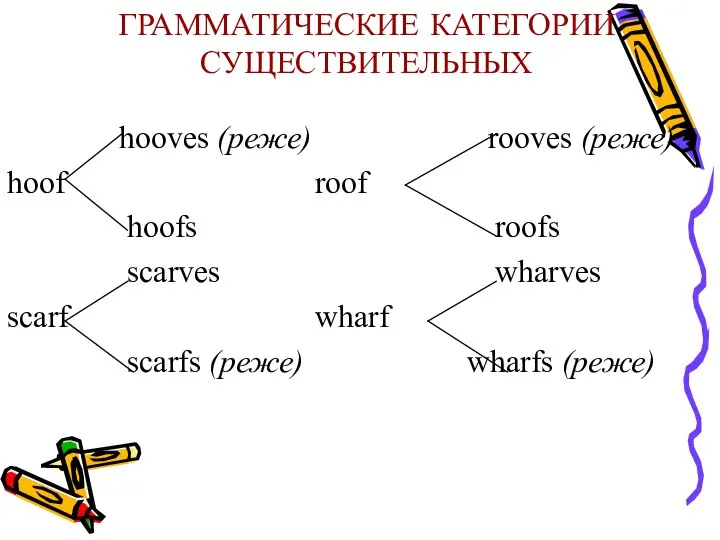 ГРАММАТИЧЕСКИЕ КАТЕГОРИИ СУЩЕСТВИТЕЛЬНЫХ hooves (реже) rooves (реже) hoof roof hoofs roofs