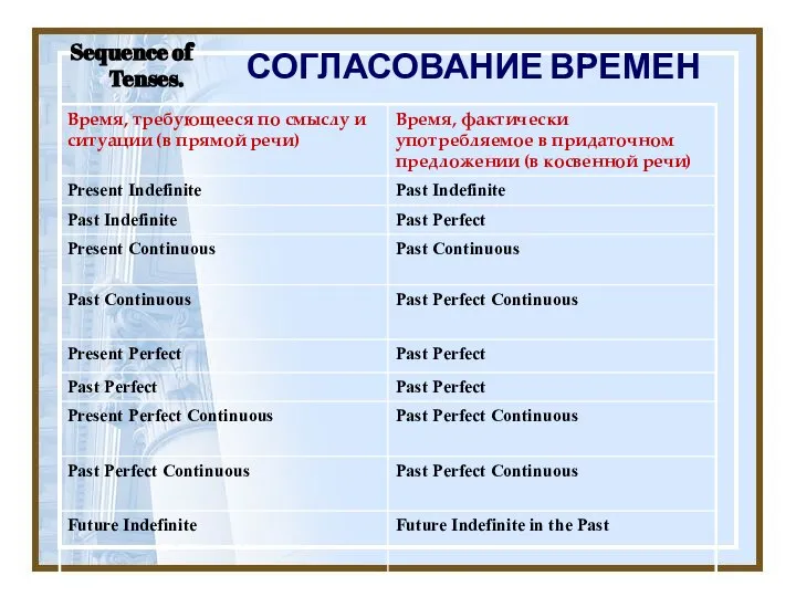 СОГЛАСОВАНИЕ ВРЕМЕН Sequence of Tenses.