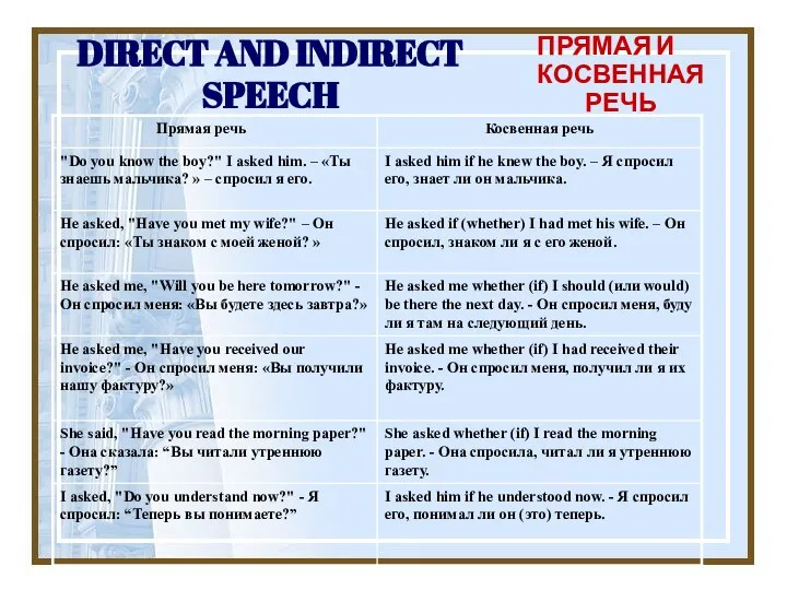 DIRECT AND INDIRECT SPEECH ПРЯМАЯ И КОСВЕННАЯ РЕЧЬ