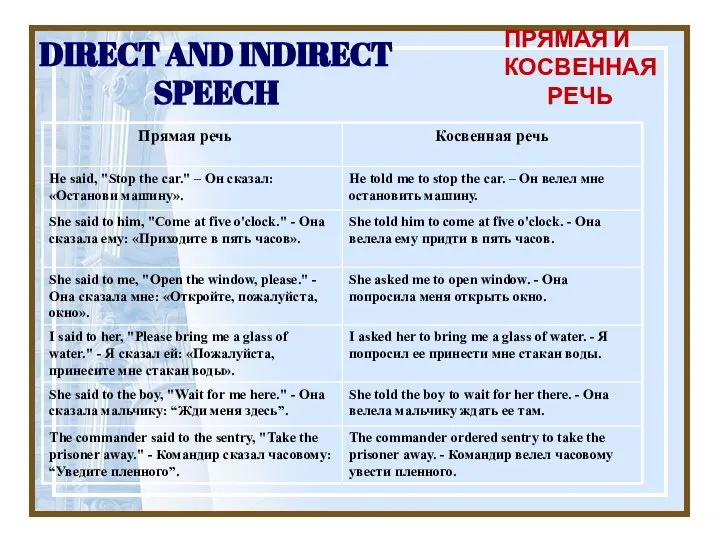 DIRECT AND INDIRECT SPEECH ПРЯМАЯ И КОСВЕННАЯ РЕЧЬ