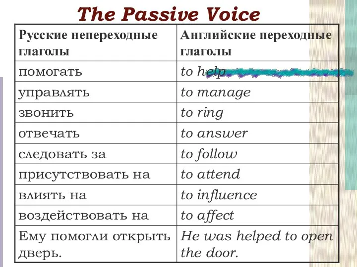 Тhe Passive Voice