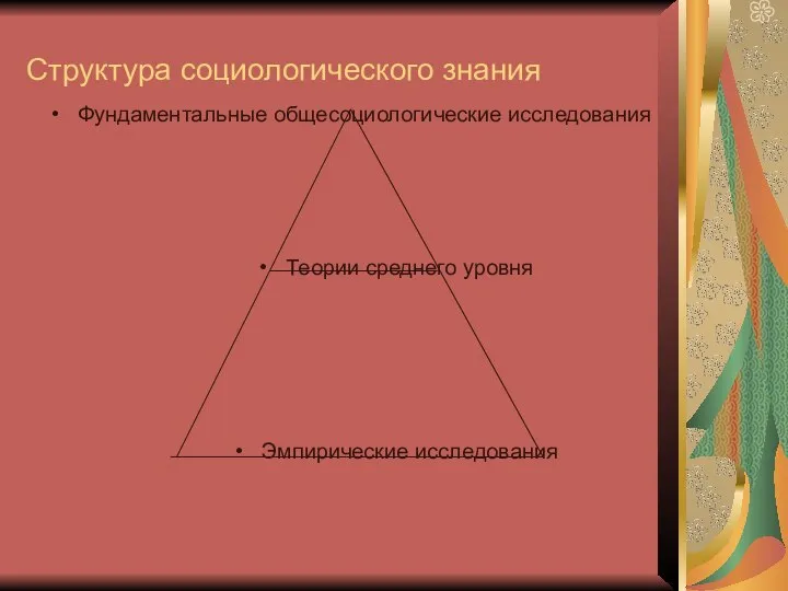 Структура социологического знания Фундаментальные общесоциологические исследования Теории среднего уровня Эмпирические исследования