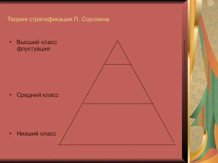 Теория стратификации П. Сорокина Высший класс флуктуация Средний класс Низший класс