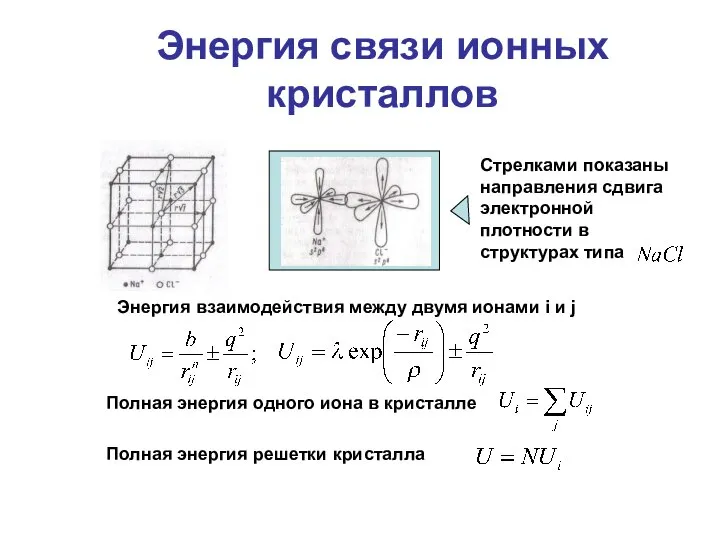 Энергия связи ионных кристаллов Стрелками показаны направления сдвига электронной плотности в