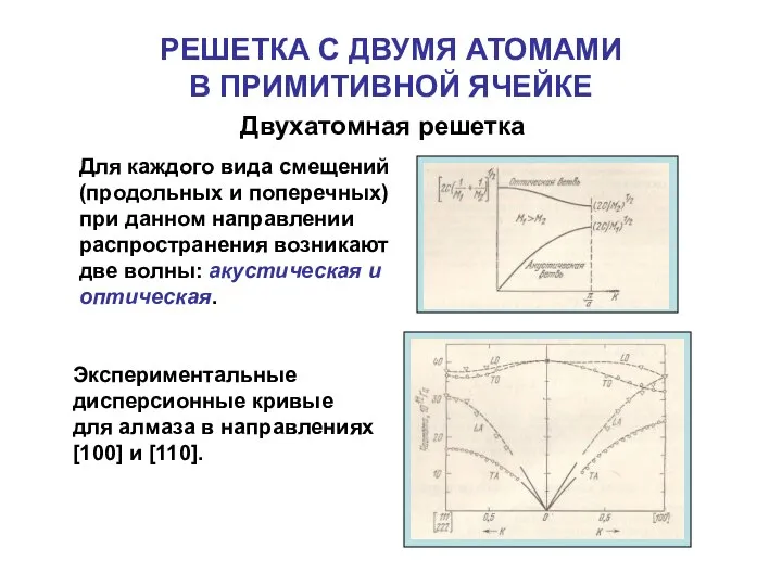 РЕШЕТКА С ДВУМЯ АТОМАМИ В ПРИМИТИВНОЙ ЯЧЕЙКЕ Двухатомная решетка Для каждого