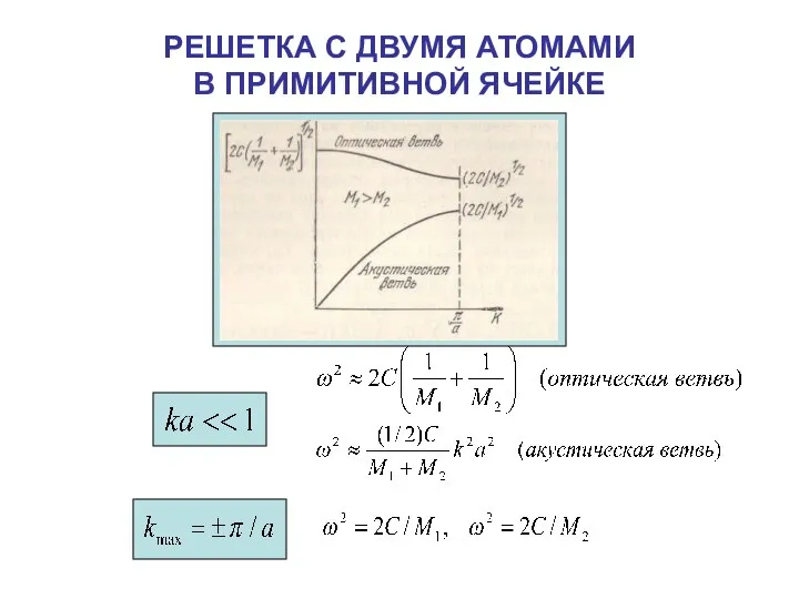 РЕШЕТКА С ДВУМЯ АТОМАМИ В ПРИМИТИВНОЙ ЯЧЕЙКЕ