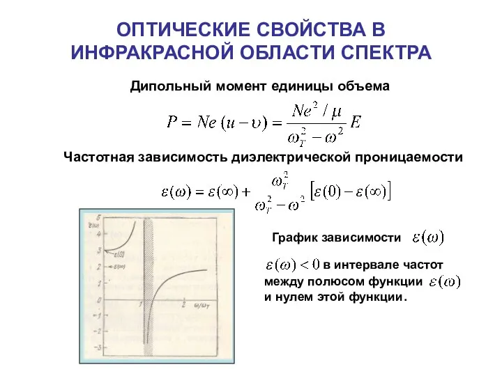 ОПТИЧЕСКИЕ СВОЙСТВА В ИНФРАКРАСНОЙ ОБЛАСТИ СПЕКТРА Дипольный момент единицы объема Частотная