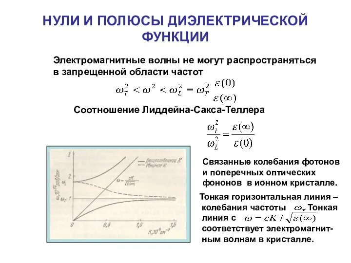 НУЛИ И ПОЛЮСЫ ДИЭЛЕКТРИЧЕСКОЙ ФУНКЦИИ Электромагнитные волны не могут распространяться в