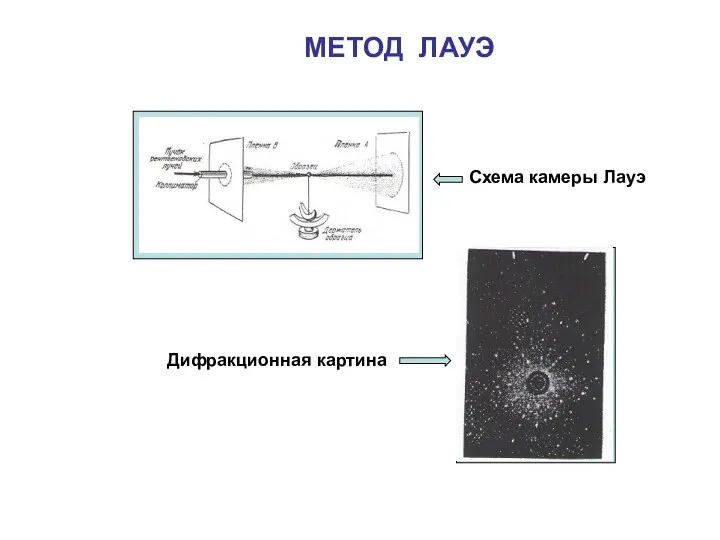 МЕТОД ЛАУЭ Схема камеры Лауэ Дифракционная картина