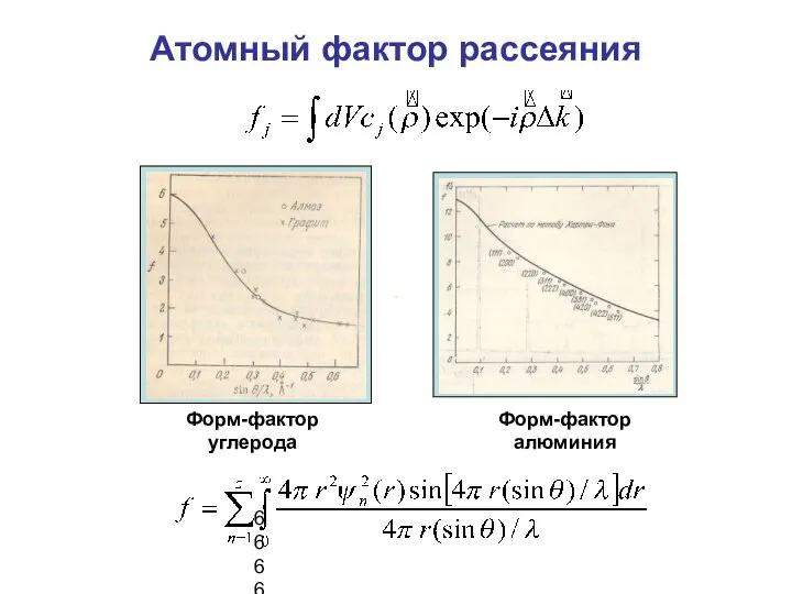 Атомный фактор рассеяния 6666 Форм-фактор углерода Форм-фактор алюминия