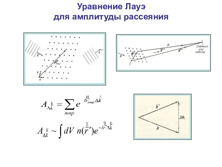 Уравнение Лауэ для амплитуды рассеяния