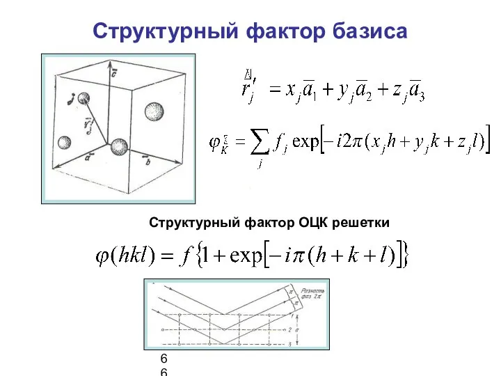 Структурный фактор базиса 6666 Структурный фактор ОЦК решетки