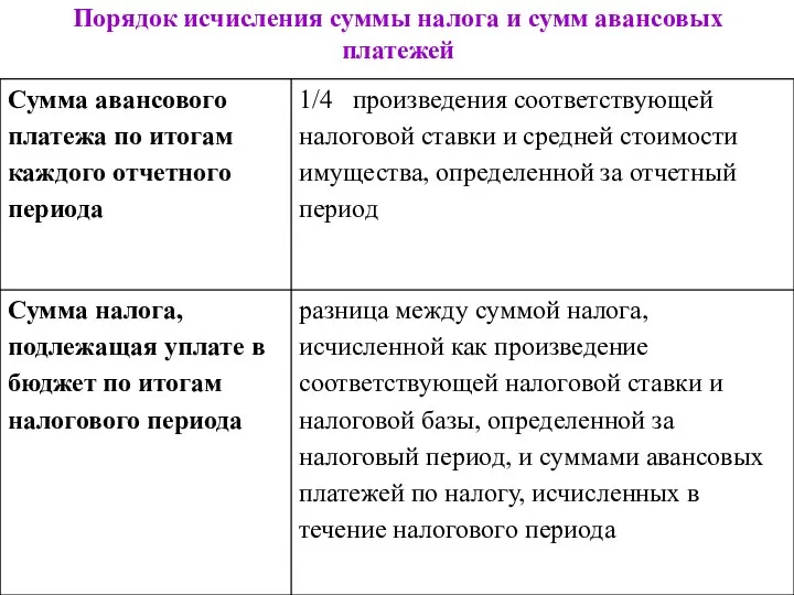 Порядок исчисления суммы налога и сумм авансовых платежей