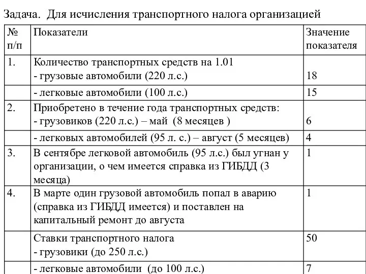 Задача. Для исчисления транспортного налога организацией