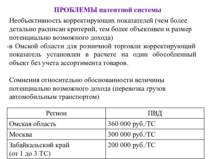 ПРОБЛЕМЫ патентной системы Необъективность корректирующих показателей (чем более детально расписан критерий,