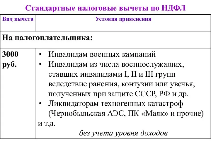 Стандартные налоговые вычеты по НДФЛ