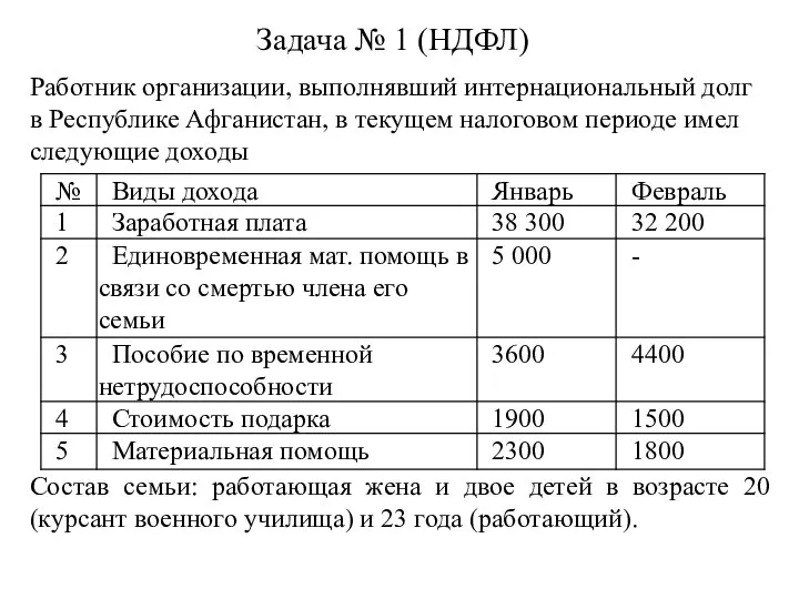 Задача № 1 (НДФЛ) Работник организации, выполнявший интернациональный долг в Республике