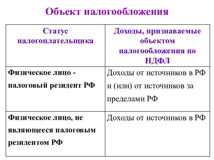 Объект налогообложения