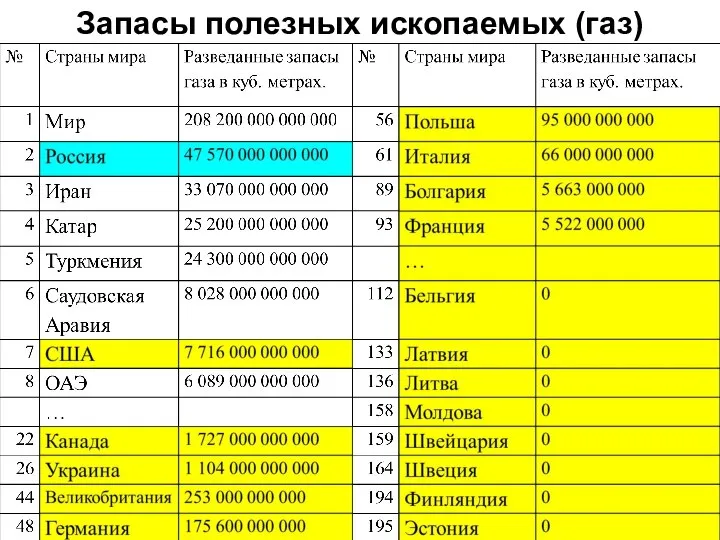 Запасы полезных ископаемых (газ)