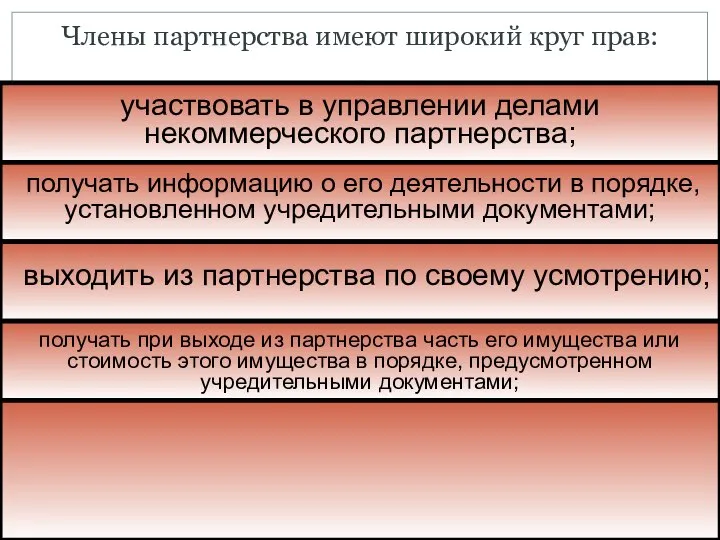 Члены партнерства имеют широкий круг прав: в случае ликвидации партнерства получать