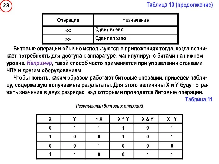 Таблица 10 (продолжение) Битовые операции обычно используются в приложениях тогда, когда