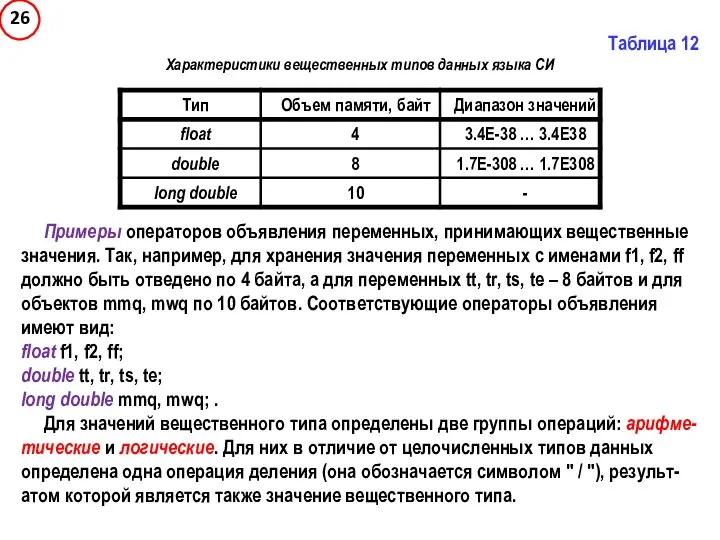 Таблица 12 Характеристики вещественных типов данных языка СИ Примеры операторов объявления