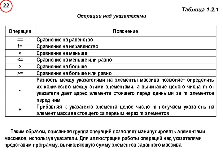 Таблица 1.2.1 Операции над указателями Таким образом, описанная группа операций позволяет