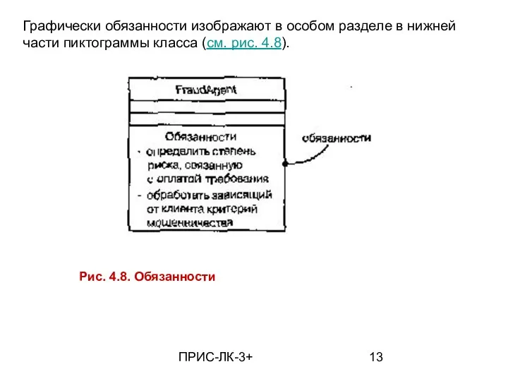 ПРИС-ЛК-3+ Графически обязанности изображают в особом разделе в нижней части пиктограммы