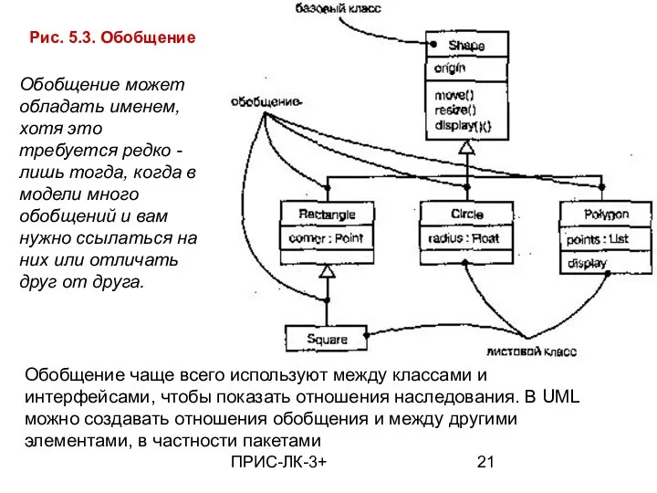 ПРИС-ЛК-3+ Рис. 5.3. Обобщение Обобщение может обладать именем, хотя это требуется