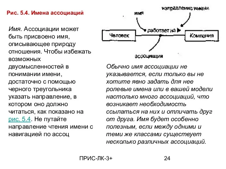 ПРИС-ЛК-3+ Рис. 5.4. Имена ассоциаций Имя. Ассоциации может быть присвоено имя,