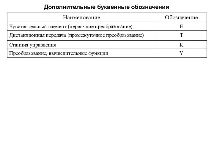 Дополнительные буквенные обозначения