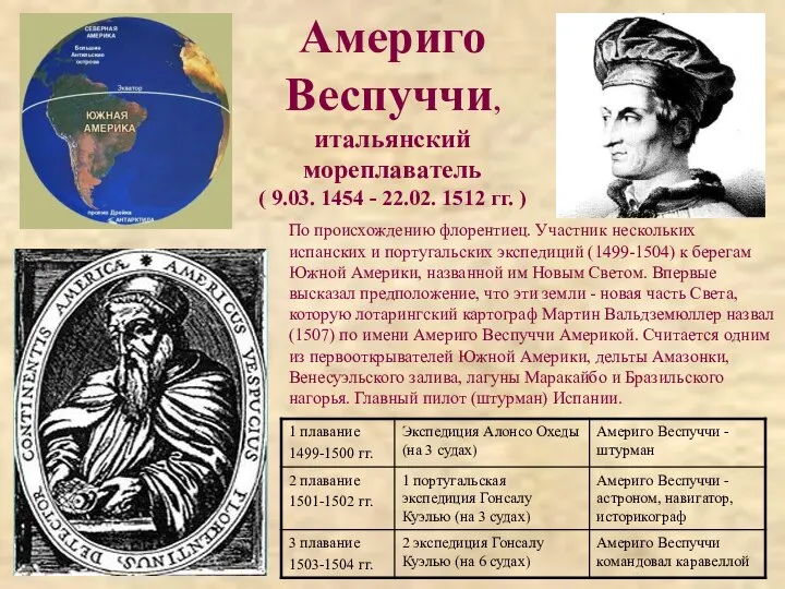 Америго Веспуччи, итальянский мореплаватель ( 9.03. 1454 - 22.02. 1512 гг.