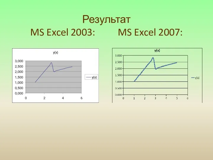 Результат MS Excel 2003: MS Excel 2007: