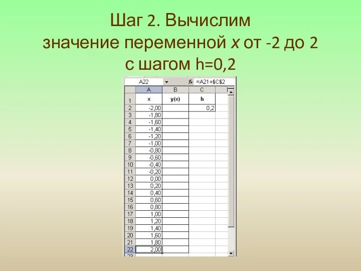 Шаг 2. Вычислим значение переменной х от -2 до 2 с шагом h=0,2